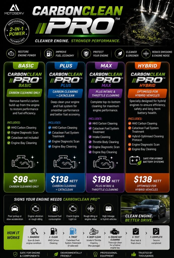 Carbon Clean's PRO package list